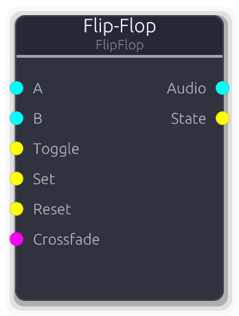 Flip-Flop node preview