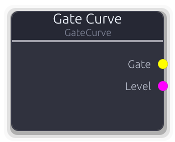 Gate Curve node preview