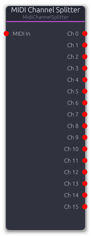 MIDI Channel Splitter node preview