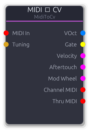 MIDI ➔ CV node preview