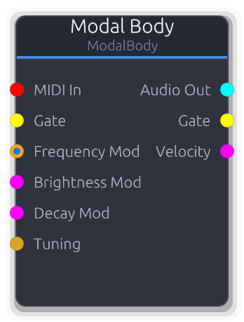 Modal Body node preview