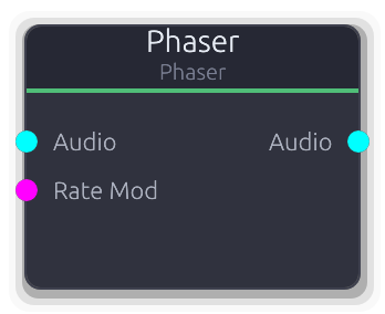 Phaser node preview