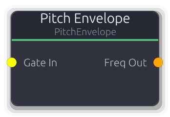 Pitch Envelope node preview