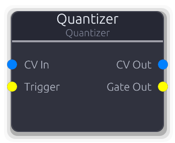 Quantizer node preview