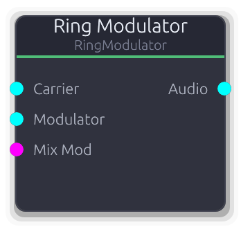 Ring Modulator node preview