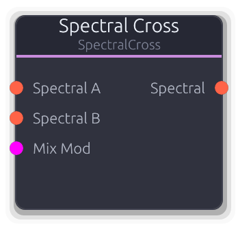 Spectral Cross node preview