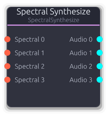 Spectral Synthesize node preview