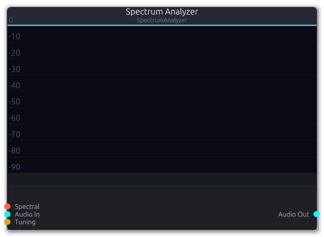Spectrum Analyzer node preview