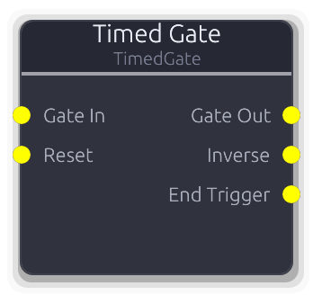 Timed Gate node preview